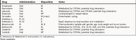 Mechanisms of Action of Antineoplastic Drugs | Basicmedical Key