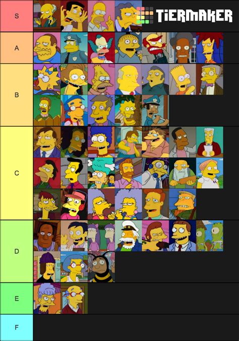 The Simpsons Character Tier List by Pokemonger on DeviantArt