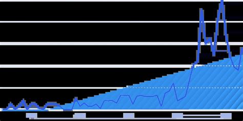 Top Trending YouTube Topics (September 2024)