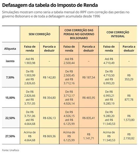 Tabela Do Imposto De Renda 2024 Atualizada - Image to u