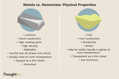 Periodic Table Study Guide - Introduction & History