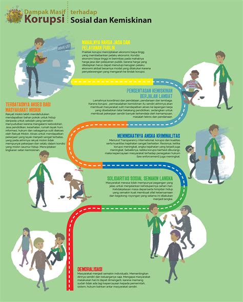 Dampak Korupsi Terhadap Budaya - Homecare24
