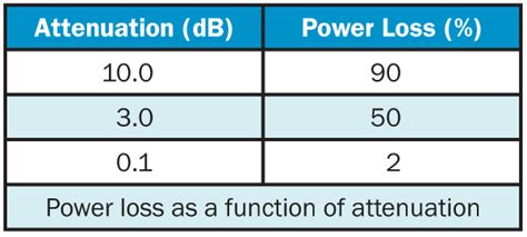 Fiber Optics: Understanding the Basics (2022)