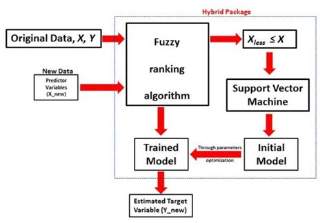 Hybrid Machine Learning Explained in Nontechnical Terms