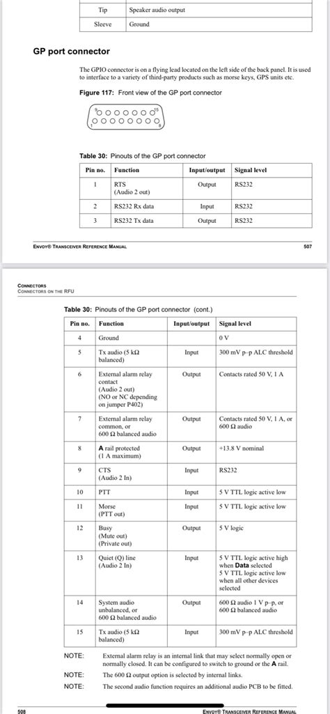 Codan NGT AR - Cable - codan-ngt - Digirig Forum