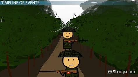 Significant Events in the First Indochina War - Lesson | Study.com