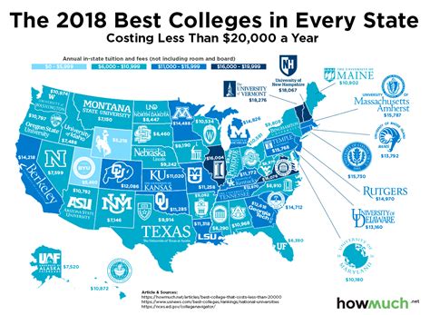 College Rankings 2024 Educational Psychology - Kacy Sallie