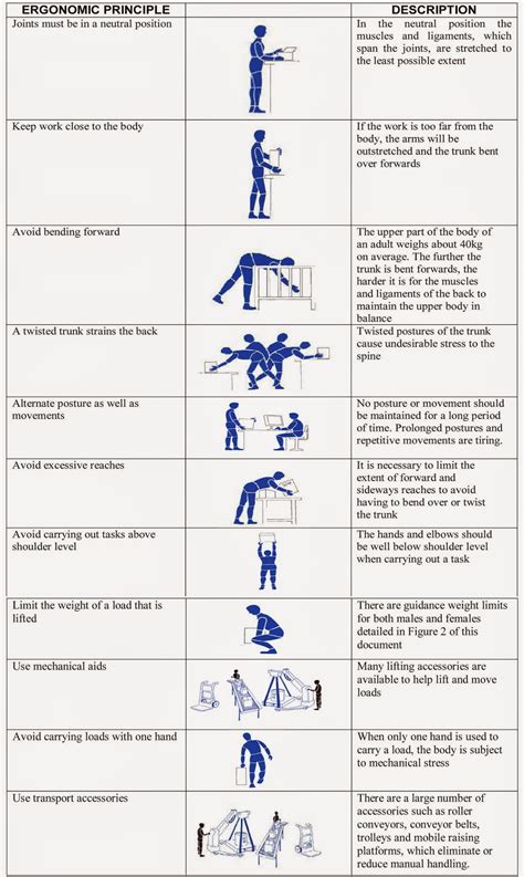 ergonomic principles – Dadane