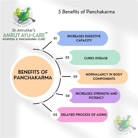 5 Benefits of Panchakarma 1. Increase in the dige