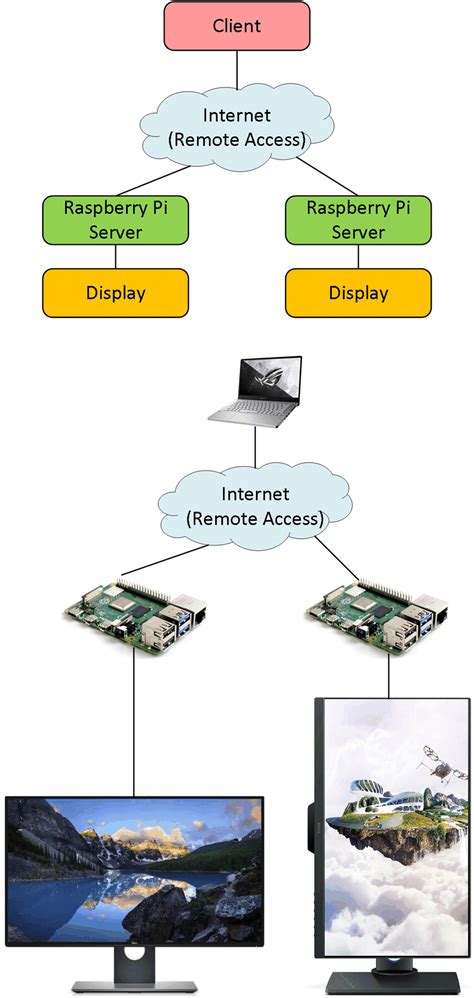 Digital Signage System Design and Implementation | Download Scientific ...