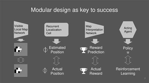 Teaching a Machine to Read Maps with Deep Reinforcement Learning - ppt download