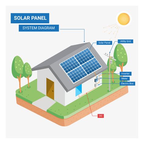 Solar System Design Service Rooftop PV System Consultancy, Size: 10 Kw ...