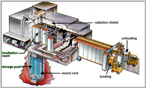 FOOD PRESERVATION : FREEZE-DRYING, IRRADIATION AND VACUUM PACKING | S T R A V A G A N Z A