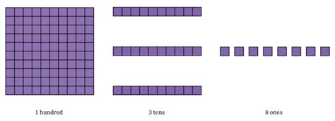 Whole Numbers and Place Value | Prealgebra