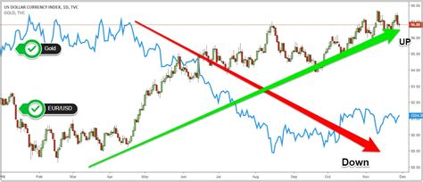 Hedging Strategies – How to Trade Without Stop Losses