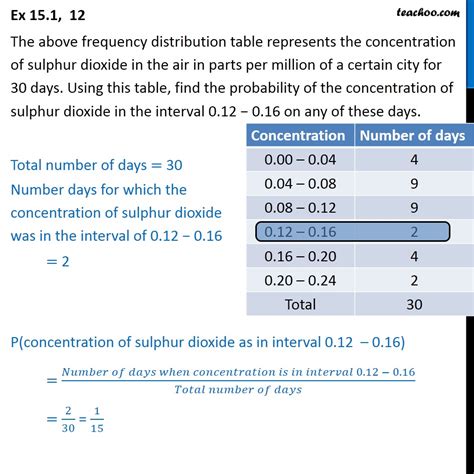 😊 The frequency distribution table. Example of Ungrouped Frequency Distribution Table. 2019-02-17