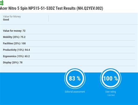 Acer Nitro 5 Spin Review - Task Boot