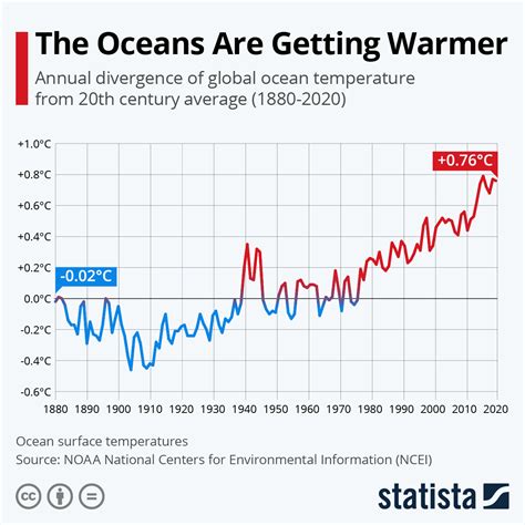 RealClimate: 2022 updates to the temperature records