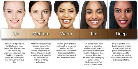 How Can I Identify My Skin Tone - The 2023 Guide to the Best Short ...