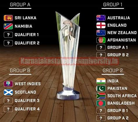 T20 World Cup 2024 Schedule, Team, Venue, Time, ICC Cricket T20 World ...