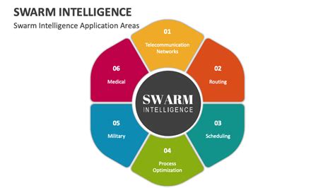 Swarm Intelligence PowerPoint and Google Slides Template - PPT Slides