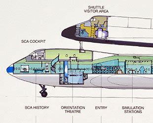 Space Shuttle Interior Diagram