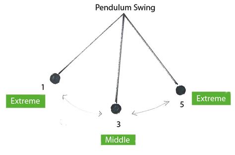 The Pendulum Principle - Kerri Richardson