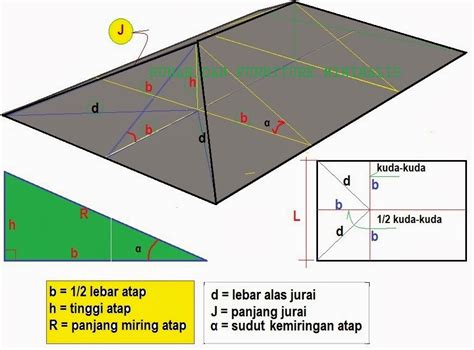 ATAP : MENGHITUNG PANJANG JURAI ATAP ~ RUMAH DAN FURNITURE MINIMALIS