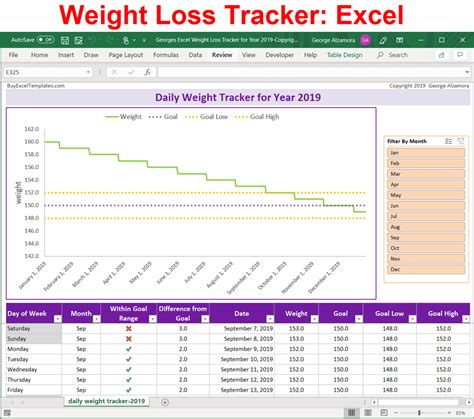 Weight Loss Log Sheet - BMI Formula