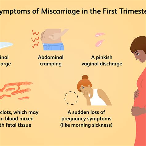 Cramping Early Pregnancy Symptoms Before Missed Period : How To Tell If ...