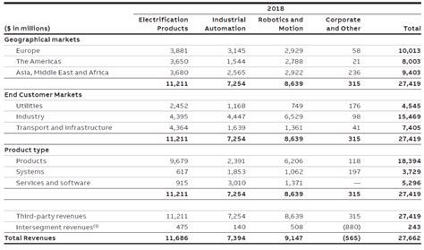 Abb power grids - vinopastor