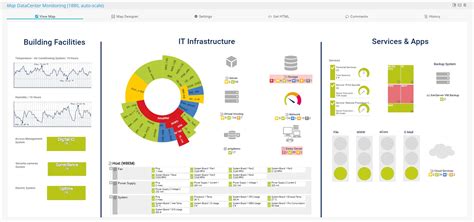 Top 10+ Best System Monitoring Software & Tools [2023] - Sematext