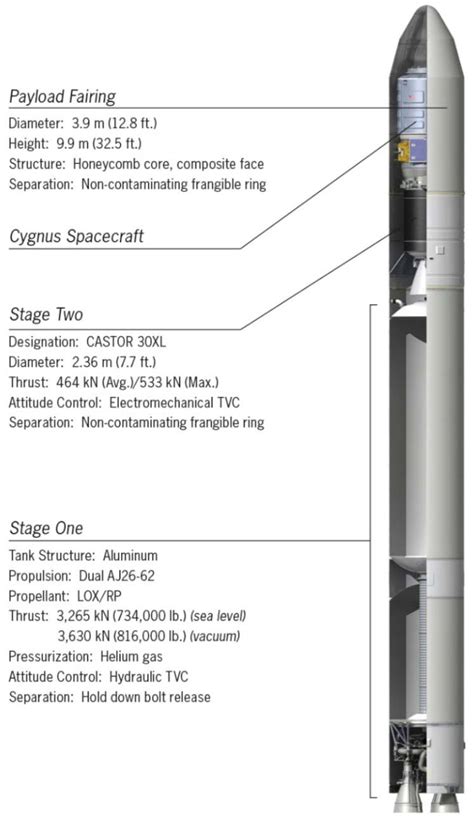 Orbital Sciences' Antares Rocket | The Planetary Society