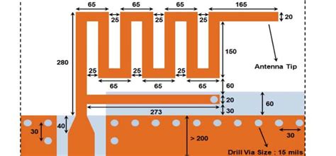 Tips and Tricks to Build Efficient 433mhz PCB Antenna Design - RAYPCB