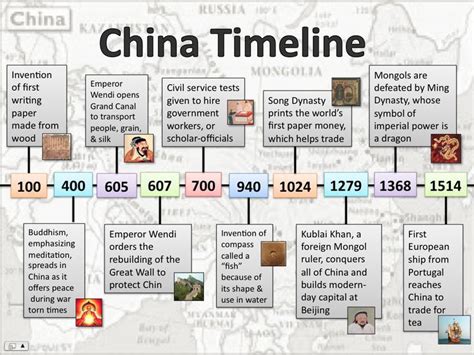 Timeline of Chinese History and Dynasties | Ancient world history, Asian history, World history ...