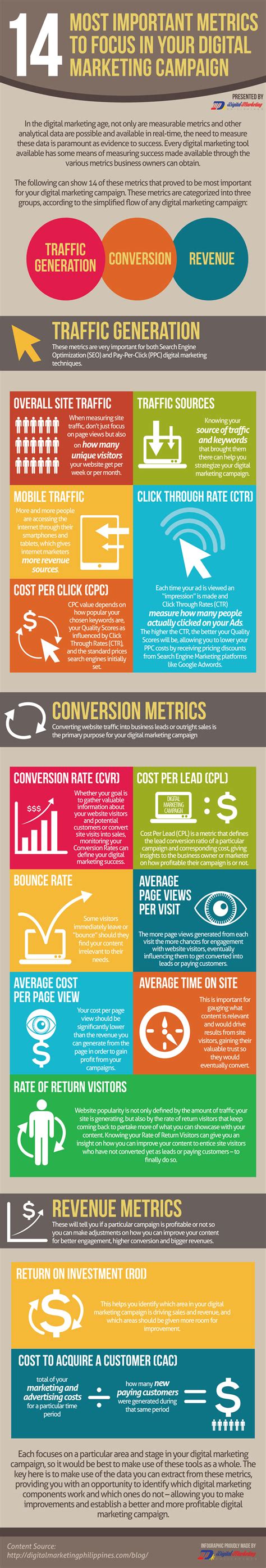 14 Most Important Metrics to Focus in Your Digital Marketing Campaign ...