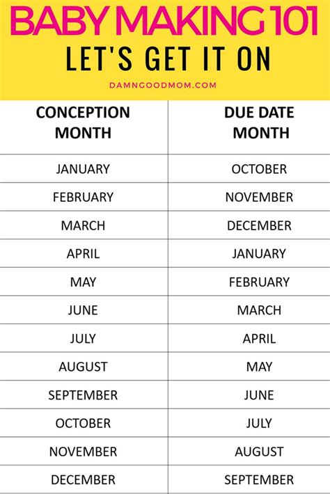 Pregnancy Planning: Ovulation, Conception, & Plotting Your Due Date | Pregnancy due date ...