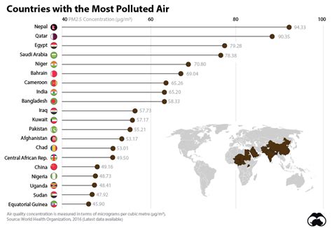 Air Pollution By Country