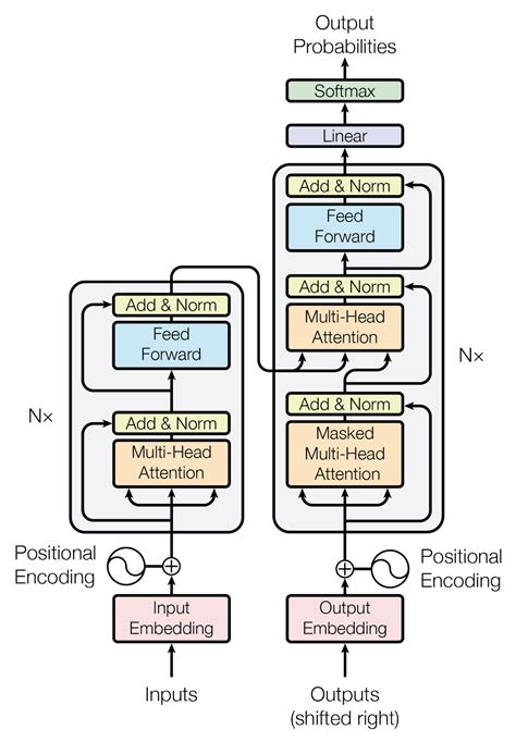 GitHub - dreamgonfly/transformer-pytorch: A PyTorch implementation of ...