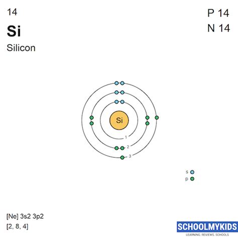 Silicon Electron Configuration