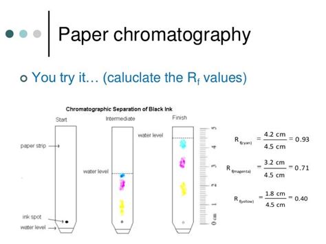 Analytical chemistry