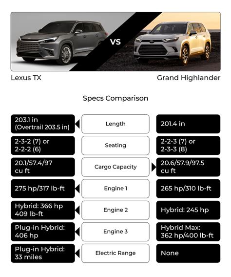 Grand Highlander Vs Lexus Tx Clearance | blog.websoft9.com