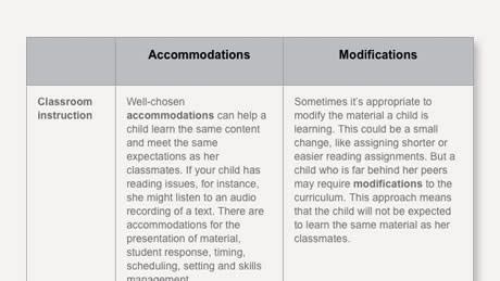 The difference between accommodations and modifications