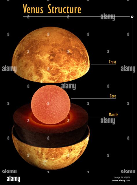 Cette image représente la structure interne de la planète Vénus. c'est ...