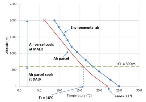 Lab 08: Atmospheric Moisture and Stability – Laboratory Manual for ...