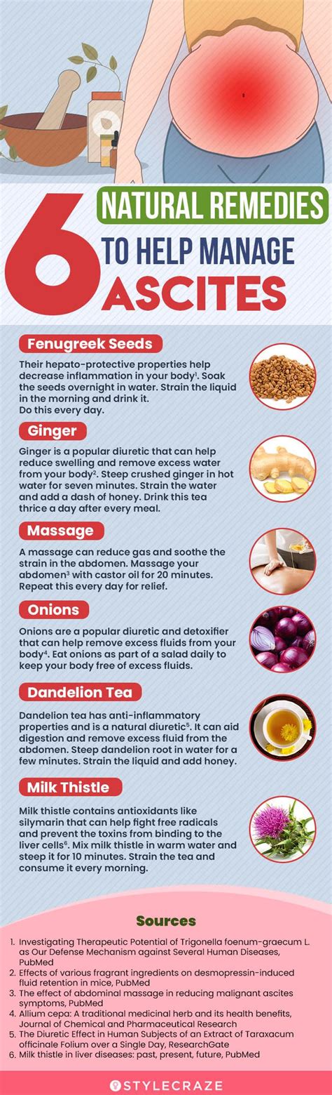 Ascites Causes Pictures Symptoms And Treatment