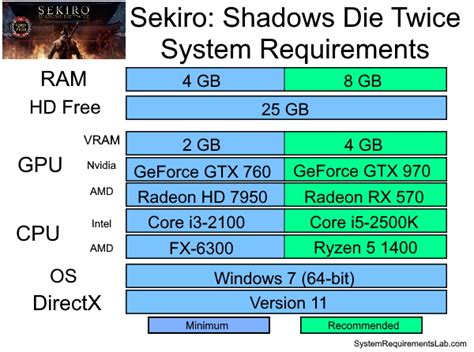 SEKIRO: SHADOWS DIE TWICE system requirements | Can I Run SEKIRO: SHADOWS DIE TWICE