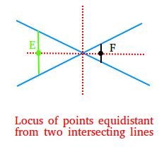 Define Locus in Geometry