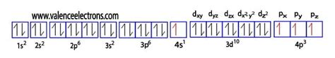 How to Write the Electron Configuration for Germanium (Ge)?