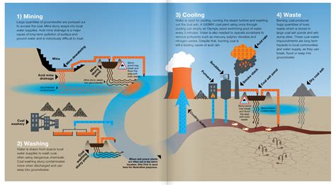 Coal is parching the planet as well as cooking it, says new report